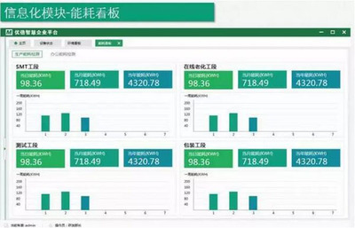 智能工廠總體規劃及實施指南 信息系統運行維護服務