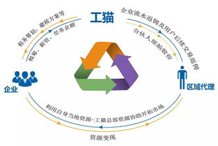 國家經濟布局調整，信息系統運維服務迎轉型大考